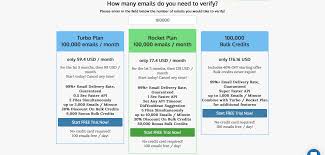 Top 12 Email List Cleaning Email Verification Services Comparison