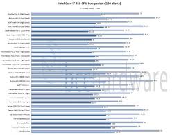 Cpu Cooler Cpu Cooler Comparison Chart 2015