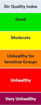 Active Healthcare Air Quality Chart Active Healthcare