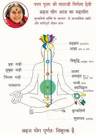 kundalini awakening article in hindi