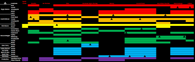 The Pink Floyd Dark Side Of The Moon Chart Oc