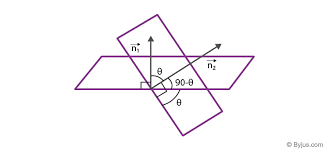 Angle Between Two Planes Definition