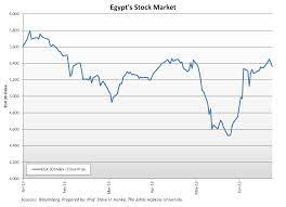 egypt s economy takes a confident turn