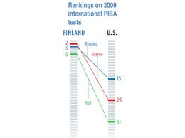 Why Are Finlands Schools Successful Innovation Smithsonian