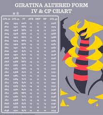 Giratina Altered Form Iv Cp Chart Initial Graphics From