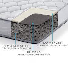mattress coil guide goodbed com