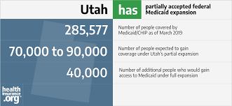 Utah And The Acas Medicaid Expansion Eligibility