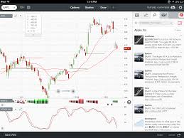 Chartiq Realtime Charting App For Desktop Ipad And Windows