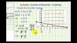 Ex 3 Graph The Feasible Region Of A System Of Linear Inequalities