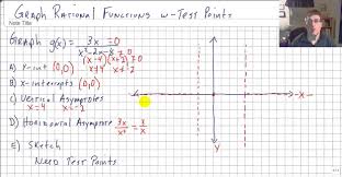 Graph Rational Functions With Test Points