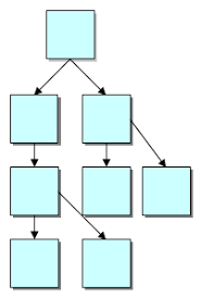 Made as part of a transaction. Transaction Processing System Wikipedia