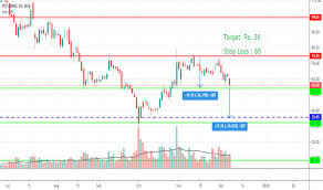 Yesbank Stock Price And Chart Nse Yesbank Tradingview