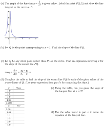 Graph Of The Function Y Tangent