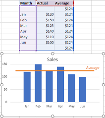 how to add a line in excel graph