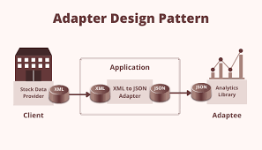 adapter design pattern in asp net core