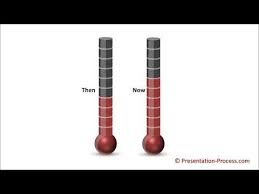 How To Create Editable Thermometer Chart Visual Powerpoint