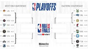 This article provides two lists: 2020 Nba Playoffs Schedule Teams And Full Draw Archyde