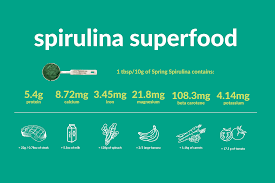 nutritional benefits spring spirulina usa