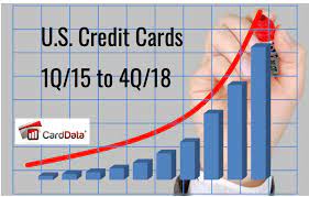 Accounts), along with links to their top credit cards, phone numbers, credit. Largest Credit Card Issuers Broaden U S Market Penetration 2015 2019 04 01 2019