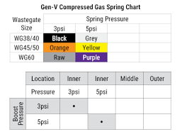 Gen V Wg60cg Power Gate 60 Compressed Gas 5psi Black