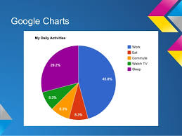 Google Charts For Native Android Apps