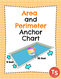 Geometry Area And Perimeter Anchor Chart