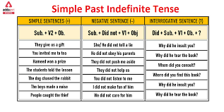 simple past indefinite tense exles