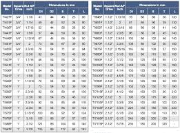 Unbiased Conversion Chart For Torque Wrench Sae Flange Sizes