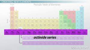 actinide elements definition