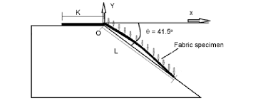 cantilever test method and bending