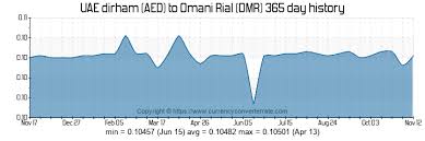 Omani Rial To Dirham Currency Discinglandllem Ml