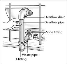 Small puddles are sure signs of leaks around the drain pipe or. How To Install A New Bathtub Dummies