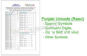 Punjabi Unicode Raavi Special Symbols Gurmukhi Digits