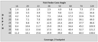 33 Comprehensive Transducer Cone Angle Chart