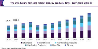 luxury hair care market size share