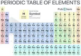 solved symbol of element was