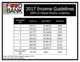 Income Guidelines 2017 San Antonio Food Bank