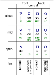 Vowels