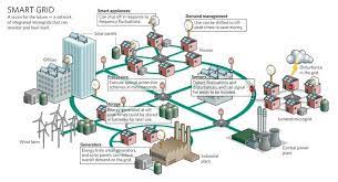 the smart grid how automation empowers