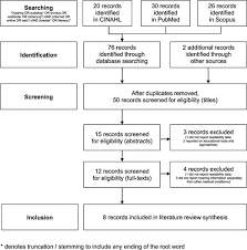 How to Write Personal Essays and Opinion Pieces   Poewar  review     SlideShare Literature Review