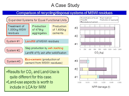 LIME   case Study Sakha Cabs   CASE STUDY IIM AHMEDABAD SAKHA CABS     soil stabilisation housing development appleby