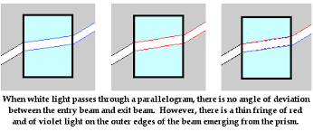 physics tutorial dispersion of light