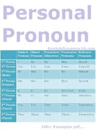 18 Perspicuous English Pronouns Chart