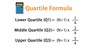 These values are quartile 1 (q1) and let's get some practice calculating interquartile ranges and i've taken some exercises from the khan academy exercises here and i'm going to solve. Quartile Formula Calculation Of Quartile Examples And Excel Template