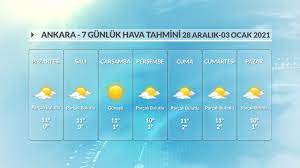 Meteoroloji 5 günlük ankara hava durumu tahmini ntv hava'da! Ankara Haftalik Hava Durumu 28 Aralik 03 Ocak 2020 Youtube
