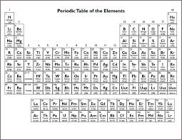 Dynamic Periodic Table Pdf Dynamicperiodictable Periodic