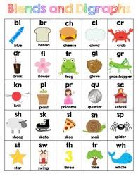 Blend And Digraph Chart Free