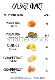 Calorie Count Stock Images Royalty Free Images Vectors
