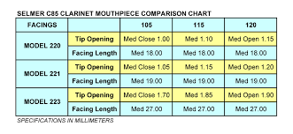 Selmer Clarinet Mouthpiece Tip Opening Chart Www