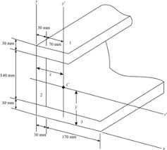 engineering mechanics